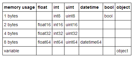 dataframe数据类型