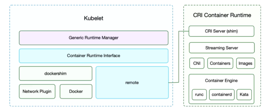 kubelet 架构