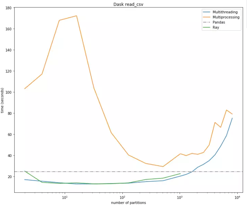 pandas_vs_ray