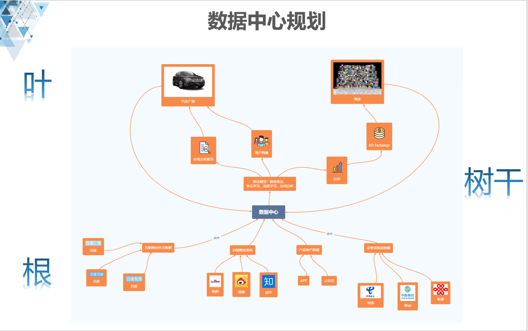 战略路径图