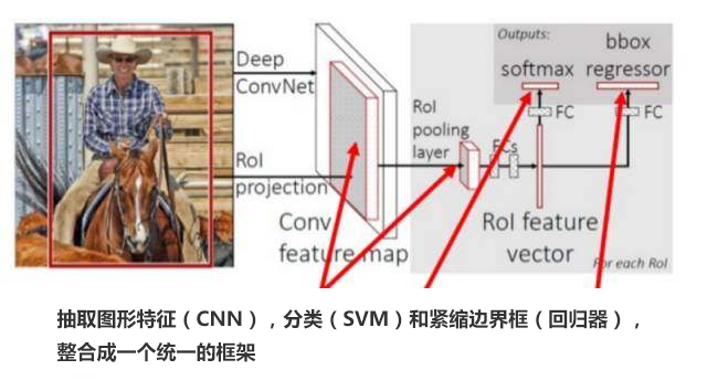 原理示意图