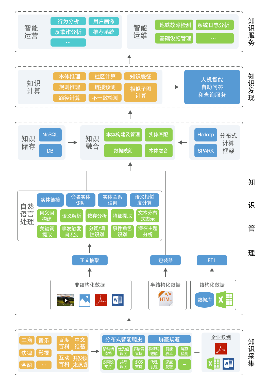 系统整体框架