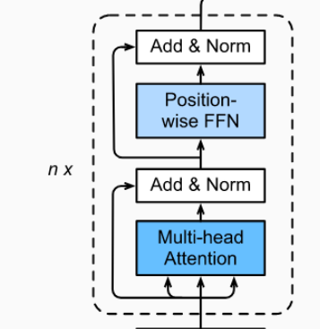 Transform Block