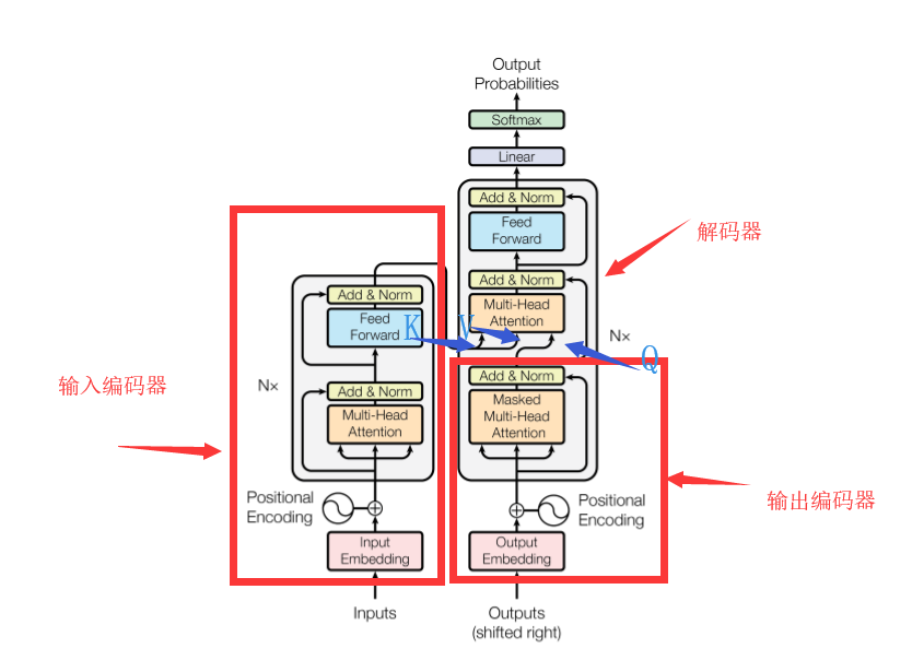 Transformer模型