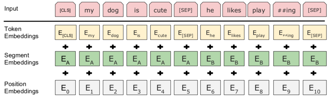 embeddings